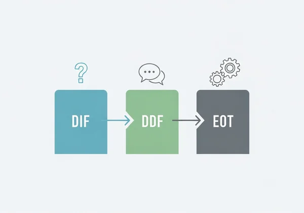 Diagram of alexithymia's three subscales